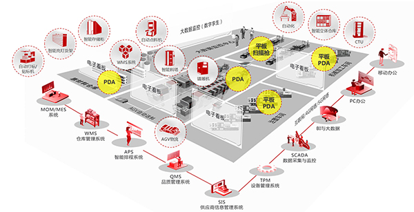 智能工廠規(guī)劃 智能工廠規(guī)劃
