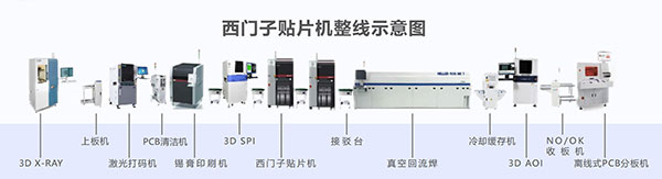 二手貼片機(jī)整線