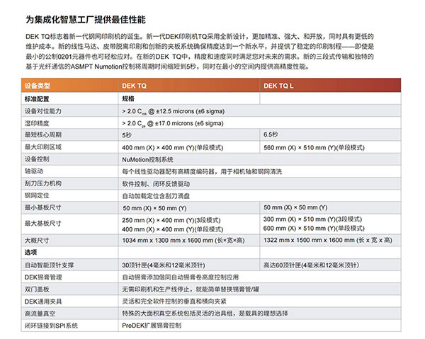 DEK-TQ鋼網錫膏印刷機參數(shù)