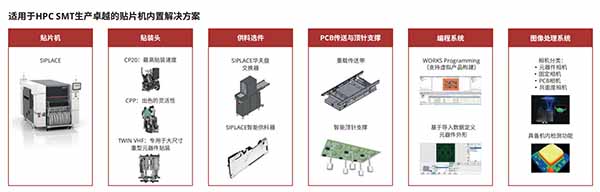 西門子貼片機(jī)解決方案